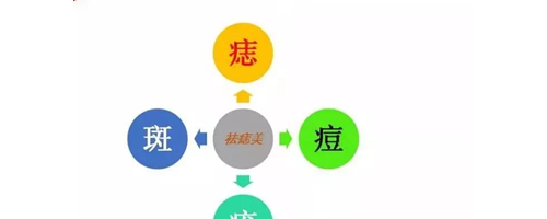 祛痣美——夏天可以祛痣嗎？夏天祛痣的優(yōu)點介紹