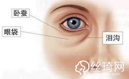 眼袋、淚溝，眼周老化怎么解決?