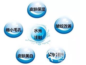 什么是水光補(bǔ)水，成都打水光補(bǔ)水要多少錢