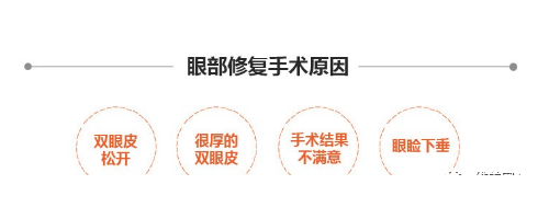 北京彤美劉風(fēng)卓眼部修復(fù)怎么樣，給你青春與美麗