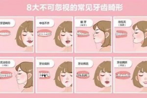 牙齒畸形盡早進行干預，不要錯過矯正黃金期