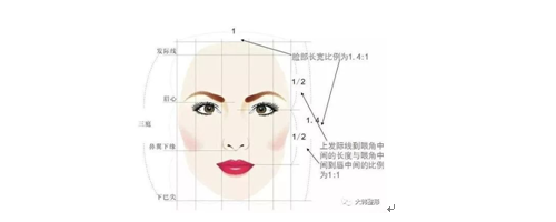 【大韓科普】豐額頭有哪些方法?