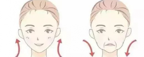 【法令紋】玻尿酸VS埋線提升，去法令紋到底哪個(gè)好？