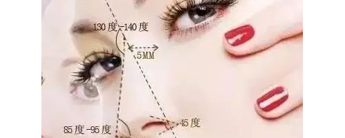 隆鼻，您了解嗎？